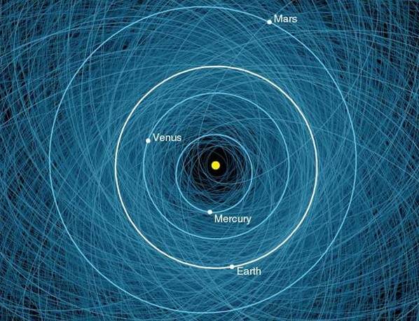 NASA monta mapa com possíveis asteroides que podem destruir a Terra