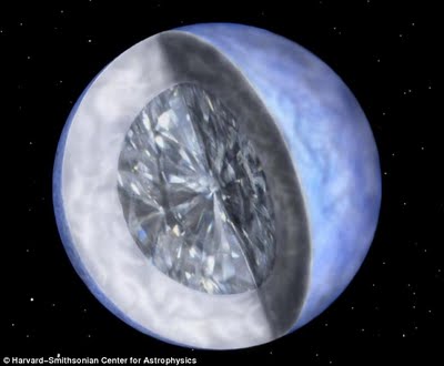 Astrônomos descobrem planeta feito de diamante